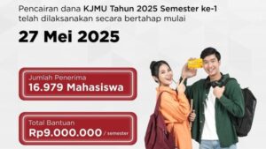 Dana KJMU 2025 Cair! Cek Saldo Bantuan Sekarang Juga